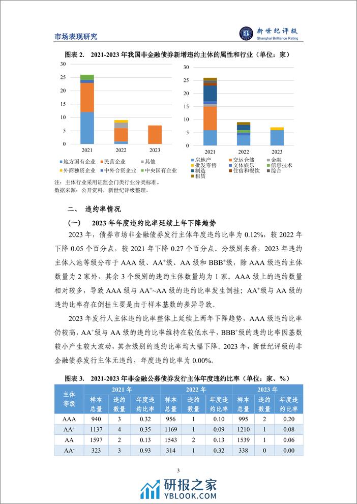 非金融发债主体违约风险整体收敛——2023年债券市场非金融发行主体违约率分析与2024年展望-8页 - 第3页预览图