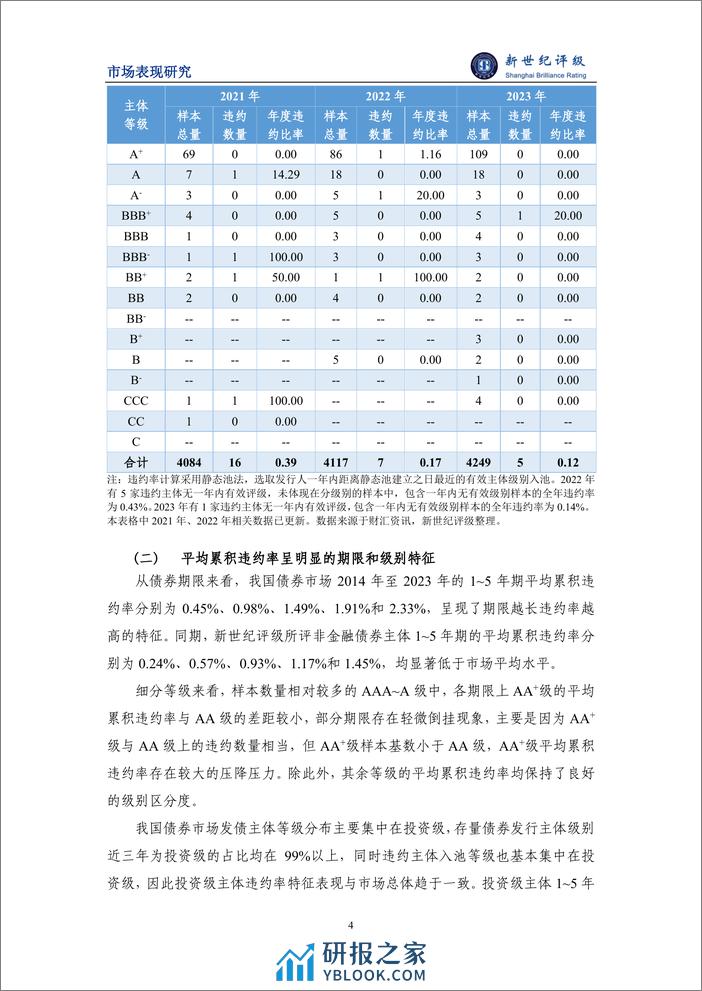 非金融发债主体违约风险整体收敛——2023年债券市场非金融发行主体违约率分析与2024年展望-8页 - 第4页预览图