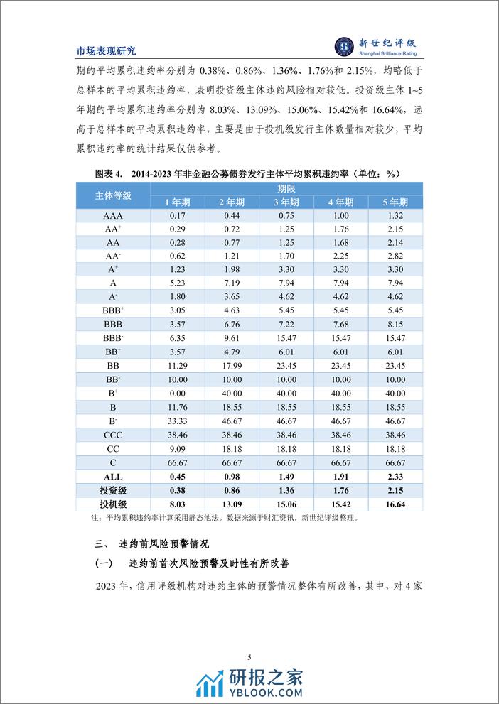 非金融发债主体违约风险整体收敛——2023年债券市场非金融发行主体违约率分析与2024年展望-8页 - 第5页预览图