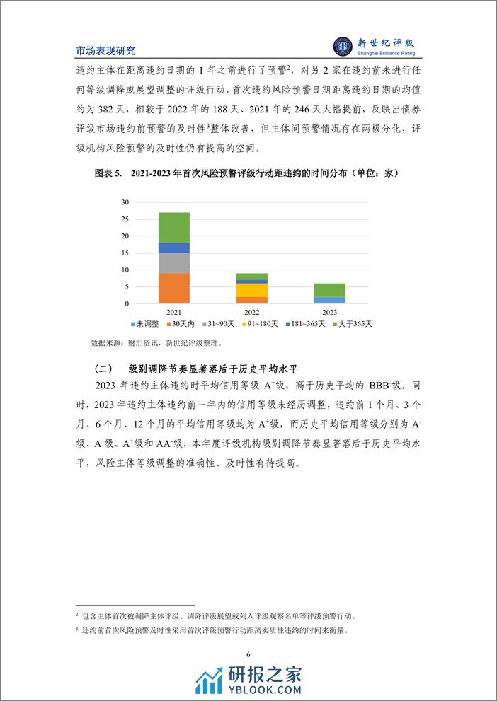 非金融发债主体违约风险整体收敛——2023年债券市场非金融发行主体违约率分析与2024年展望-8页 - 第6页预览图