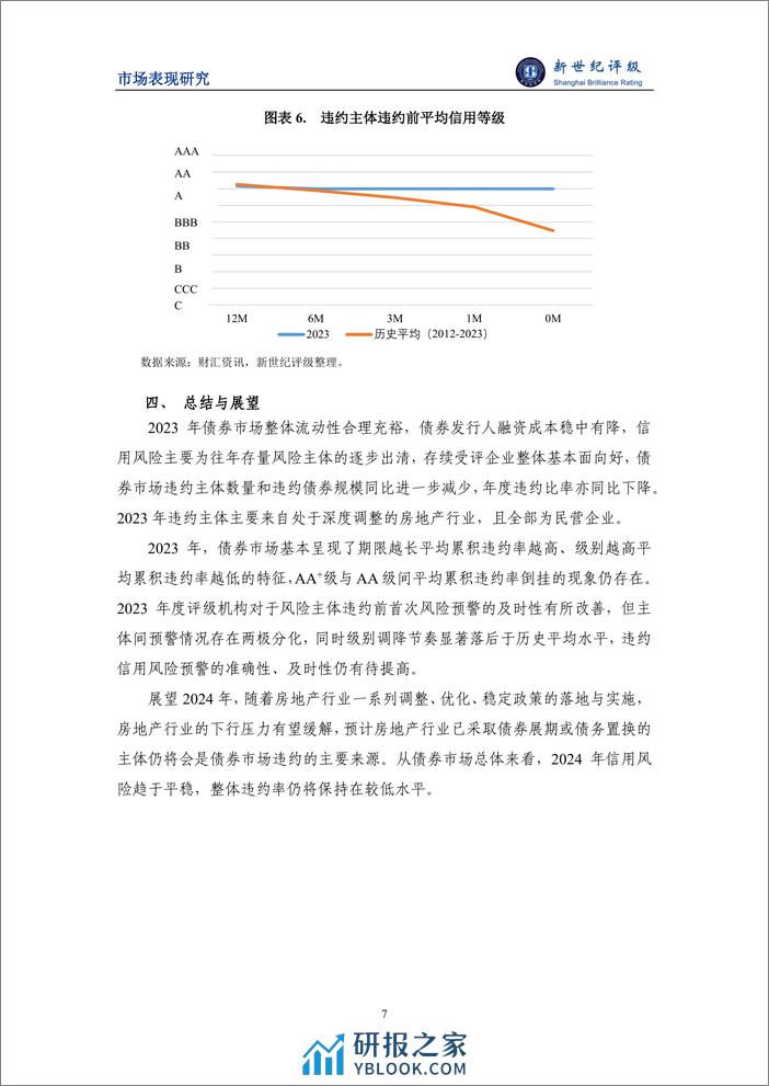 非金融发债主体违约风险整体收敛——2023年债券市场非金融发行主体违约率分析与2024年展望-8页 - 第7页预览图