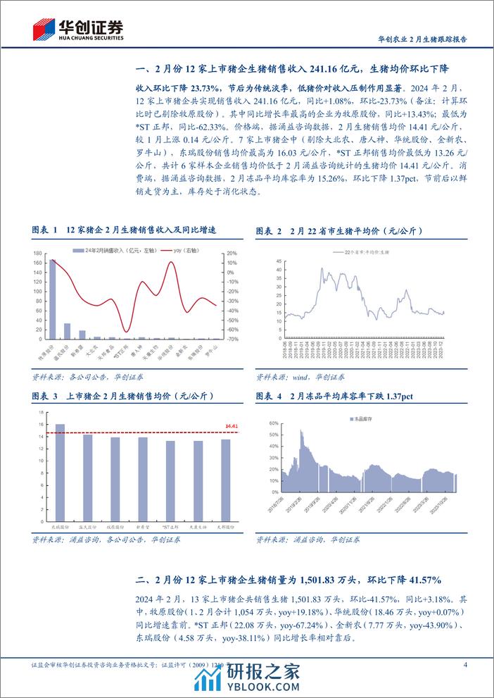 农业2月生猪跟踪报告：仔猪价格稳步上涨，二育托底淡季猪价-240331-华创证券-11页 - 第3页预览图