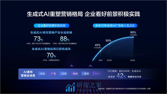 2024百度营销通案-对外final版-84页 - 第7页预览图