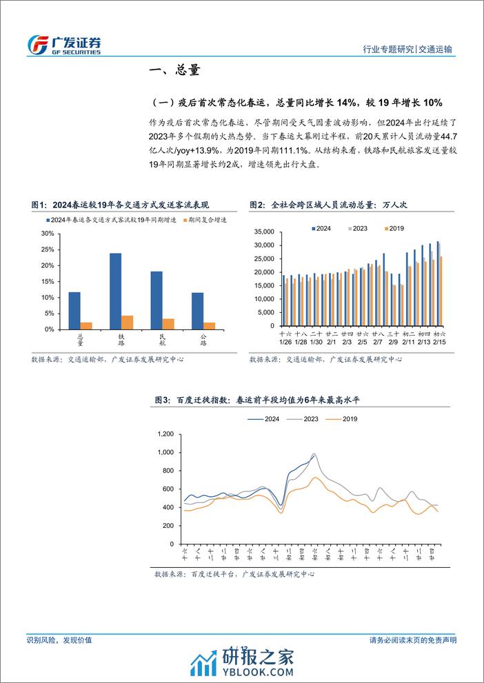 交通运输行业行业专题研究：春运数据略超预期，旅游需求成结构性亮点 - 第4页预览图