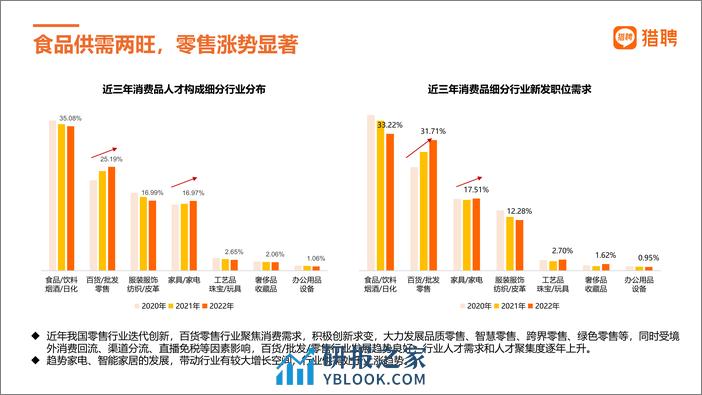 猎聘：消费品和跨境电商人才数据 - 第5页预览图