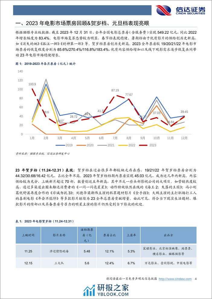 电影行业专题报告：元旦档创新高，春节档更可期 - 第4页预览图