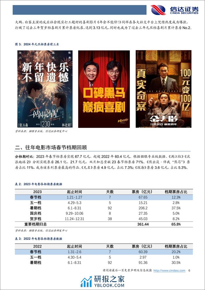 电影行业专题报告：元旦档创新高，春节档更可期 - 第6页预览图