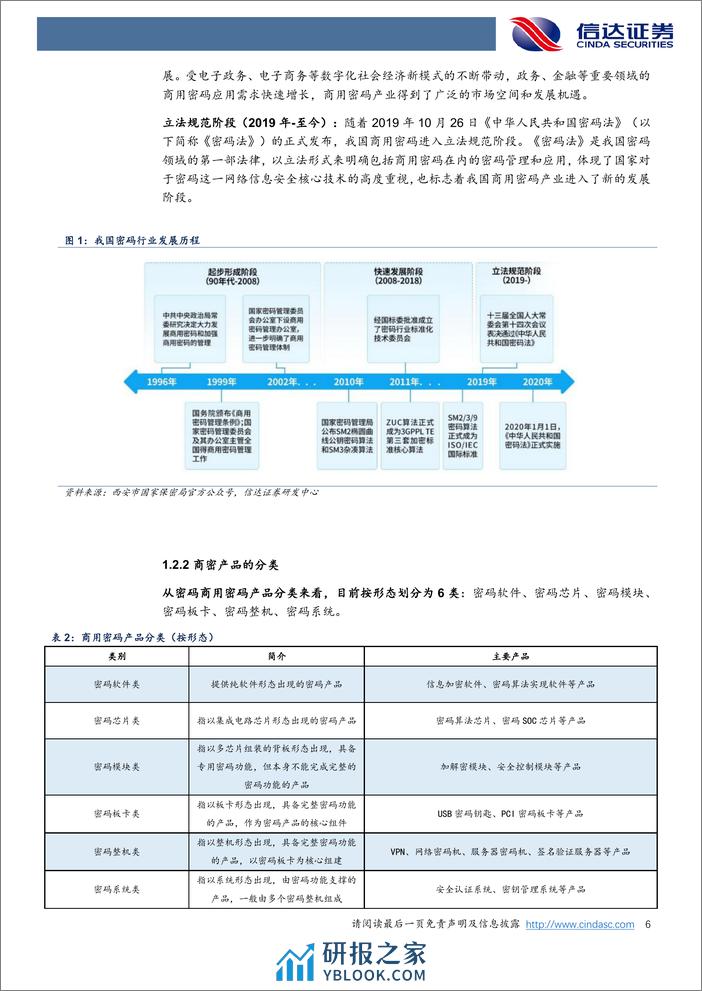 密码行业深度报告：商密行业逐渐走向成熟，把握行业发展带来的新机遇-20240304-信达证券-30页 - 第6页预览图