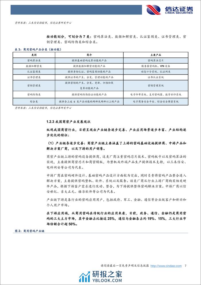 密码行业深度报告：商密行业逐渐走向成熟，把握行业发展带来的新机遇-20240304-信达证券-30页 - 第7页预览图