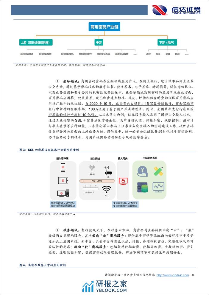 密码行业深度报告：商密行业逐渐走向成熟，把握行业发展带来的新机遇-20240304-信达证券-30页 - 第8页预览图