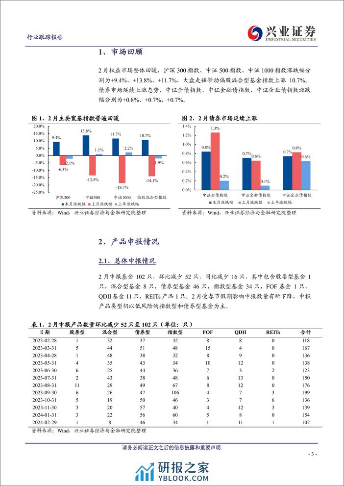 非银金融行业公募基金市场月度跟踪(2024年2月)：债券型基金在零售市场打开局面-240328-兴业证券-16页 - 第3页预览图