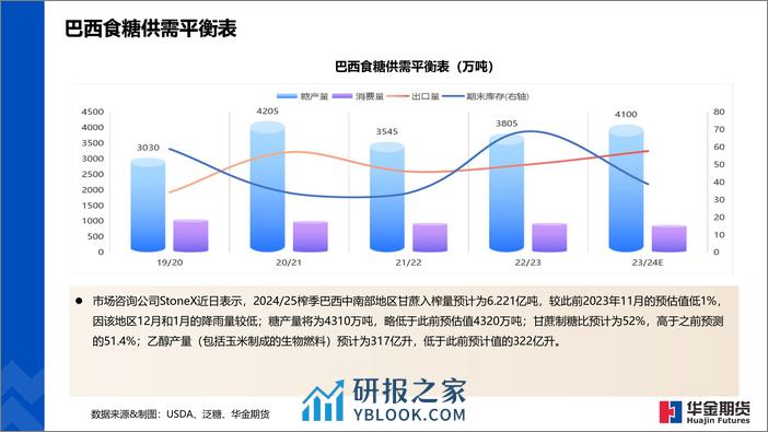 全球糖市纵览-20240202-华金期货-18页 - 第7页预览图