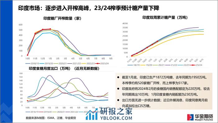 全球糖市纵览-20240202-华金期货-18页 - 第8页预览图