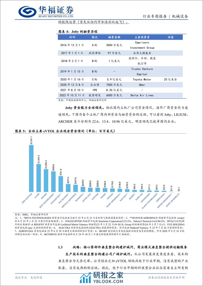 机械设备行业：Joby的前世今生，低空经济系列报告(一)，他山之石-240407-华福证券-31页 - 第7页预览图