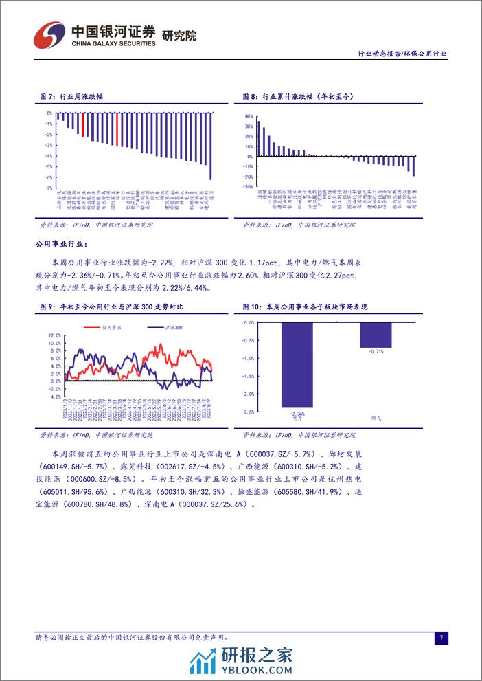 公司深度报告模板国网区域绿电交易规则修订，下游需求有望跟进-中国银河 - 第8页预览图