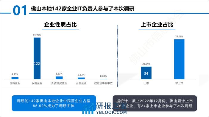 佛山市信息协会：2023佛山市CIO、CDO现状与发展报告V5 - 第7页预览图