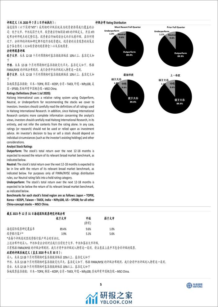 ESG：上证、中证、恒生ESG指数持续丰富，助力中国“双碳”发展-240401-海通国际-10页 - 第5页预览图