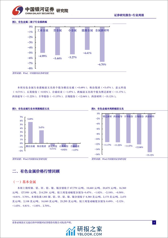 中国银河-有色金属行业周报：激进降息预期回调下黄金板块合理估值下的配置窗口将再次打开-240121 - 第4页预览图