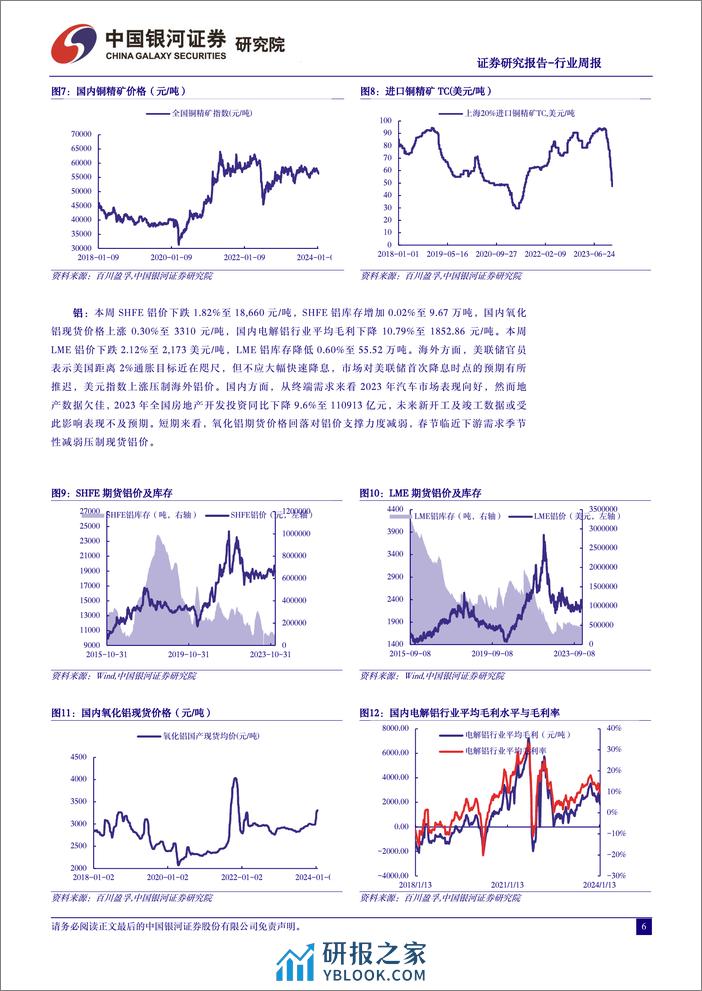 中国银河-有色金属行业周报：激进降息预期回调下黄金板块合理估值下的配置窗口将再次打开-240121 - 第6页预览图