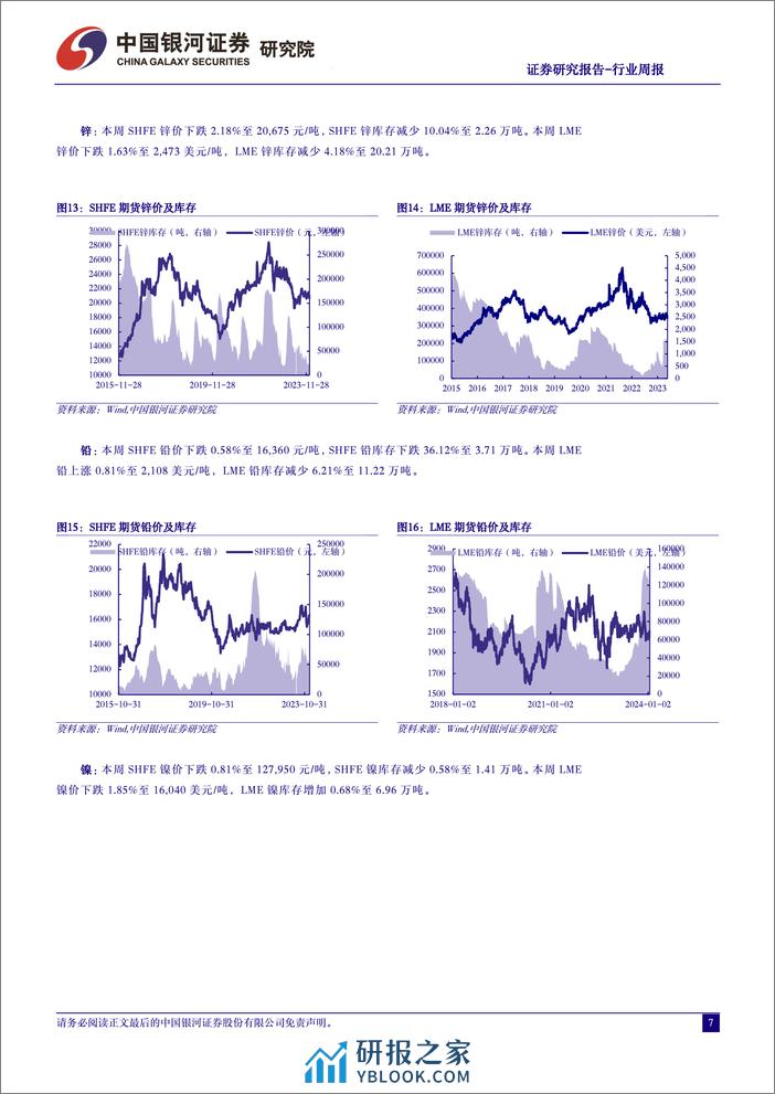 中国银河-有色金属行业周报：激进降息预期回调下黄金板块合理估值下的配置窗口将再次打开-240121 - 第7页预览图