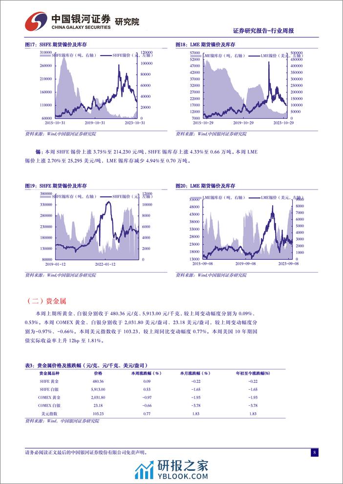 中国银河-有色金属行业周报：激进降息预期回调下黄金板块合理估值下的配置窗口将再次打开-240121 - 第8页预览图