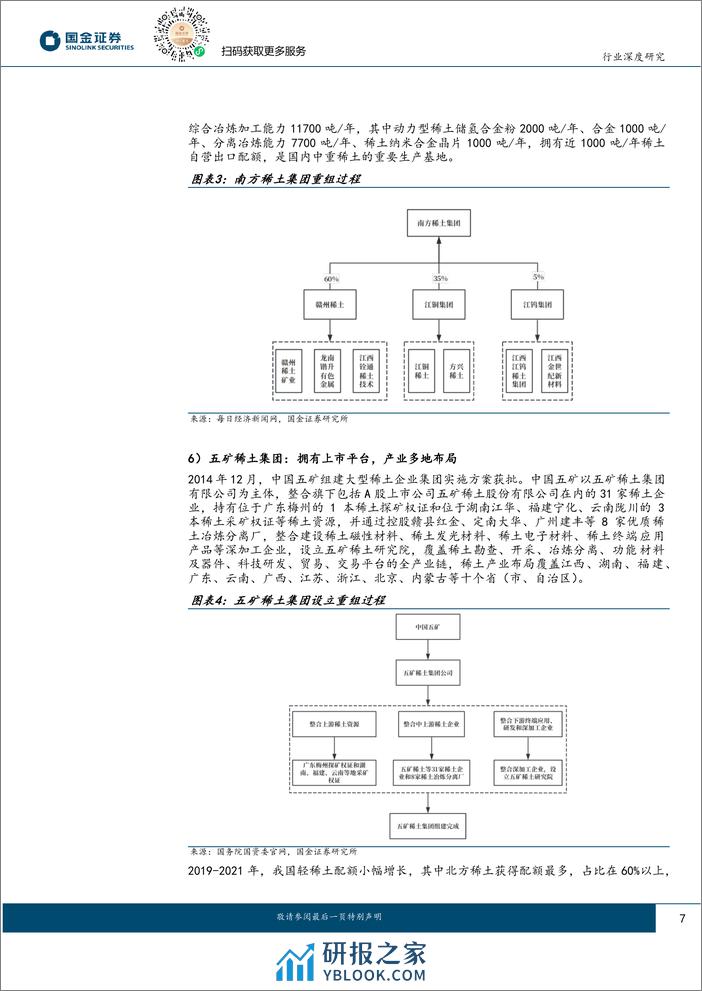 稀土：央国企改革典范行业，价格底部区间或现 - 第7页预览图