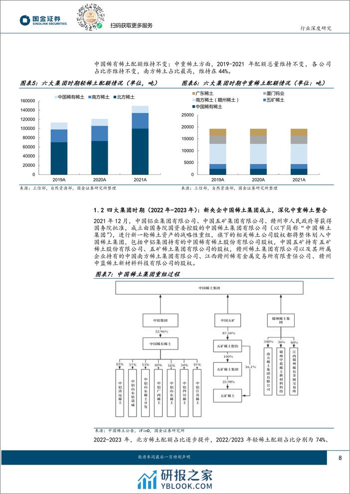 稀土：央国企改革典范行业，价格底部区间或现 - 第8页预览图