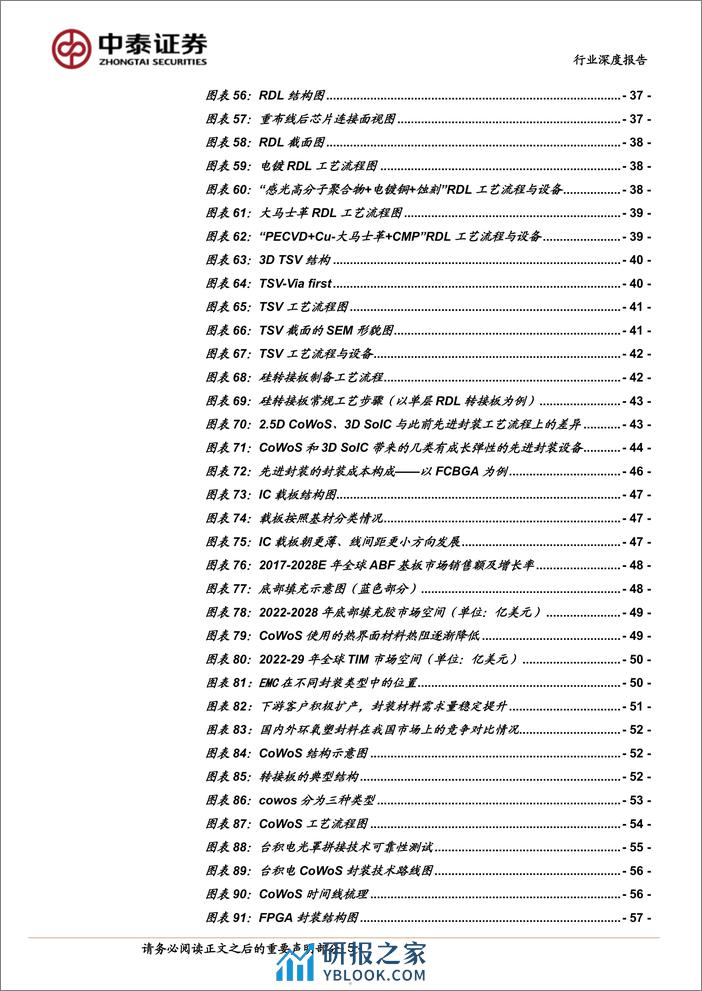 AI系列之先进封装：后摩尔时代利器，AI国产化紧缺赛道 - 第5页预览图