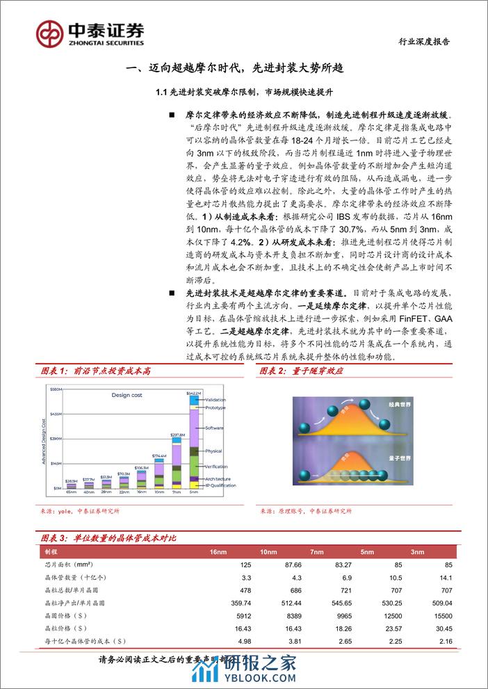 AI系列之先进封装：后摩尔时代利器，AI国产化紧缺赛道 - 第7页预览图