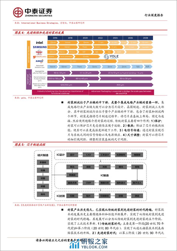 AI系列之先进封装：后摩尔时代利器，AI国产化紧缺赛道 - 第8页预览图