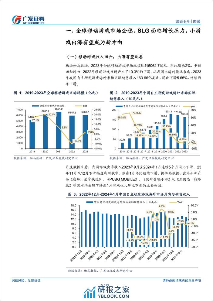 传媒行业出海专题(三)：游戏出海有望改善，小程序拓展新赛道，SLG看重题材创新-240313-广发证券-23页 - 第5页预览图