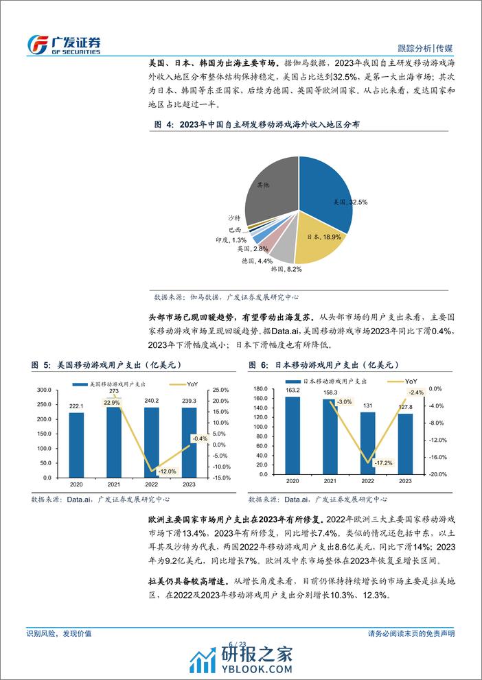 传媒行业出海专题(三)：游戏出海有望改善，小程序拓展新赛道，SLG看重题材创新-240313-广发证券-23页 - 第6页预览图