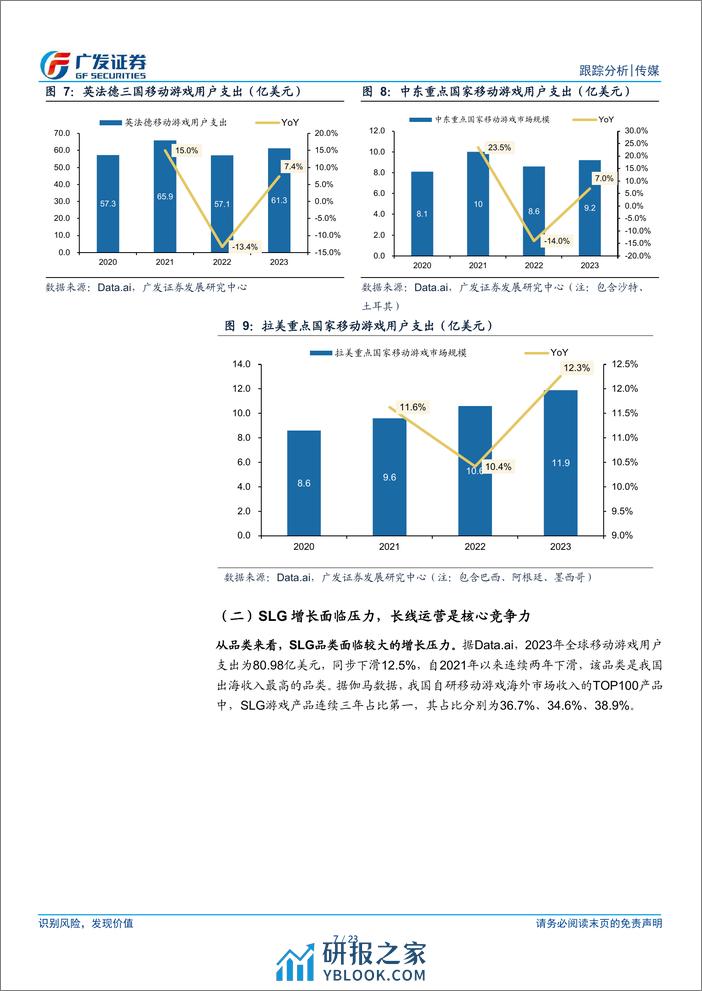 传媒行业出海专题(三)：游戏出海有望改善，小程序拓展新赛道，SLG看重题材创新-240313-广发证券-23页 - 第7页预览图