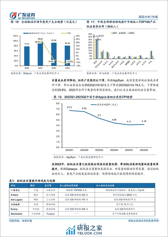 传媒行业出海专题(三)：游戏出海有望改善，小程序拓展新赛道，SLG看重题材创新-240313-广发证券-23页 - 第8页预览图