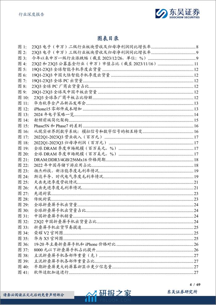 深度报告-20240110-东吴证券-电子行业深度报告_2024年度策略_技术创新全面开花__69页_5mb - 第4页预览图