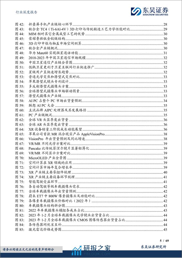 深度报告-20240110-东吴证券-电子行业深度报告_2024年度策略_技术创新全面开花__69页_5mb - 第5页预览图