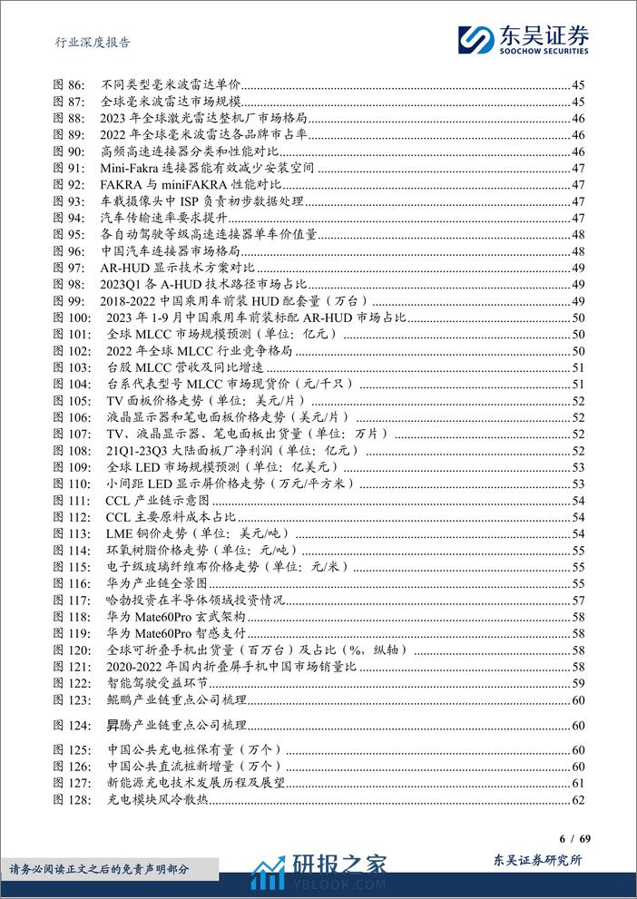 深度报告-20240110-东吴证券-电子行业深度报告_2024年度策略_技术创新全面开花__69页_5mb - 第6页预览图