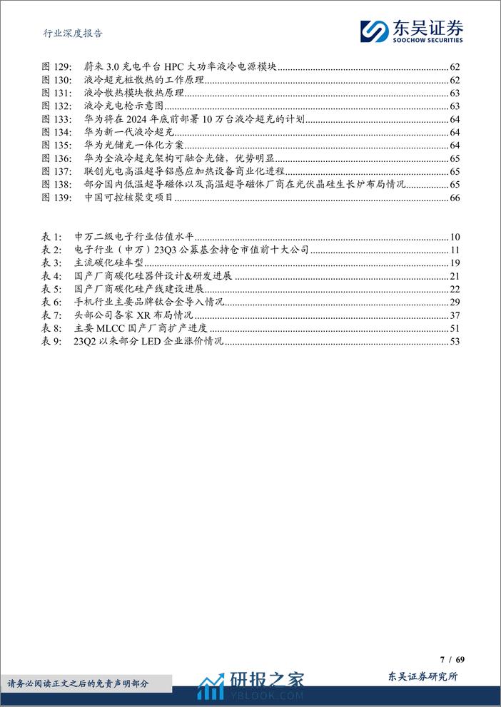 深度报告-20240110-东吴证券-电子行业深度报告_2024年度策略_技术创新全面开花__69页_5mb - 第7页预览图