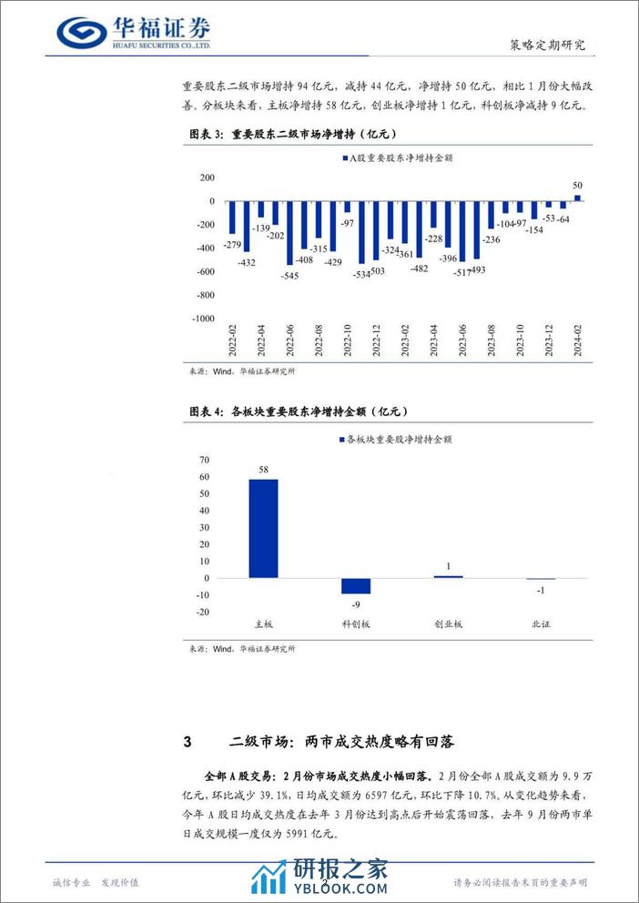 股市流动性月报：IPO募资继续收紧，北上资金大幅流入-20240305-华福证券-12页 - 第4页预览图