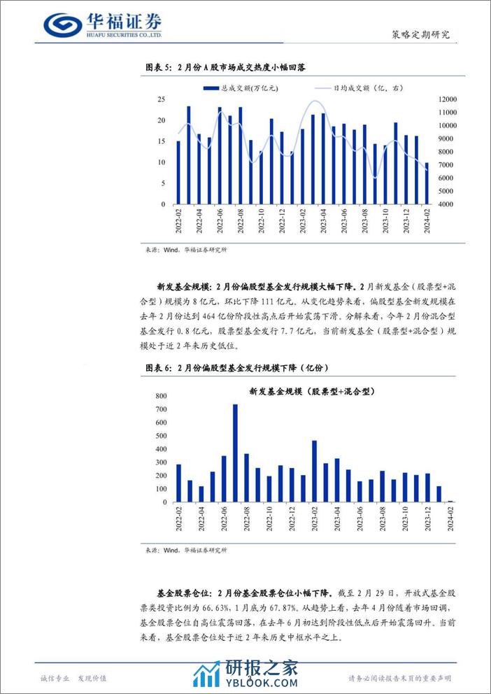 股市流动性月报：IPO募资继续收紧，北上资金大幅流入-20240305-华福证券-12页 - 第5页预览图