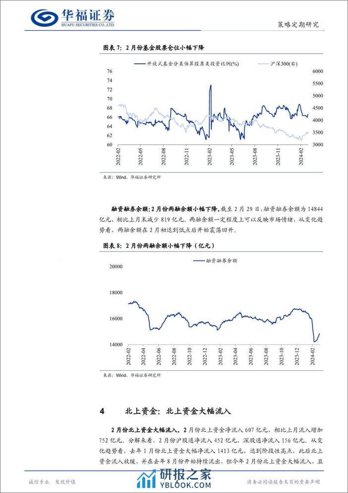 股市流动性月报：IPO募资继续收紧，北上资金大幅流入-20240305-华福证券-12页 - 第6页预览图