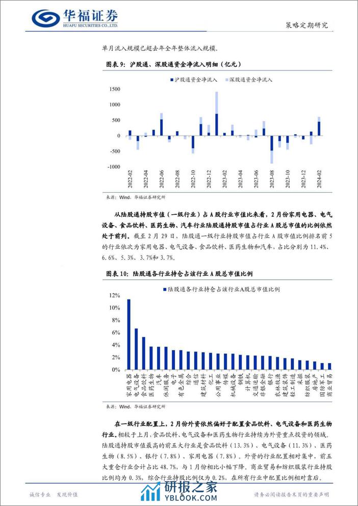 股市流动性月报：IPO募资继续收紧，北上资金大幅流入-20240305-华福证券-12页 - 第7页预览图