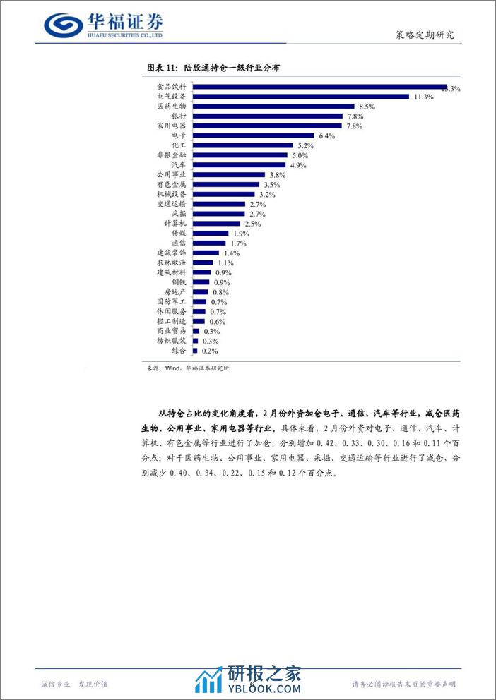 股市流动性月报：IPO募资继续收紧，北上资金大幅流入-20240305-华福证券-12页 - 第8页预览图