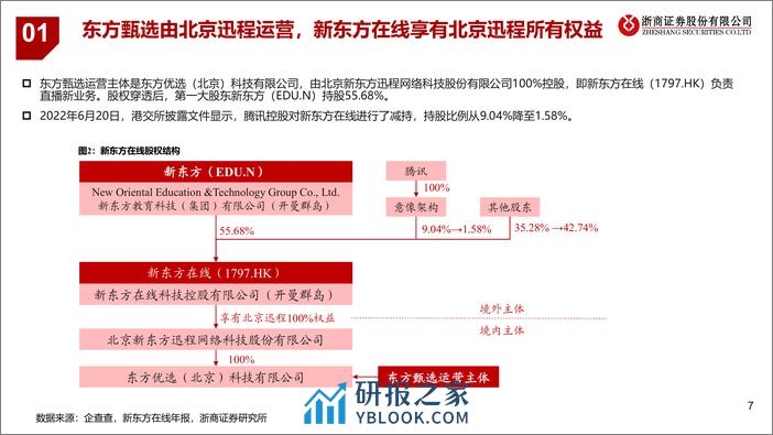 直播电商行业重塑，东方甄选内容为王-浙商证券 - 第7页预览图