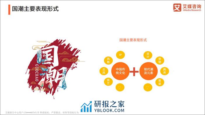 艾媒咨询：2024年中国国潮经济发展状况及消费行为调查报告 - 第3页预览图
