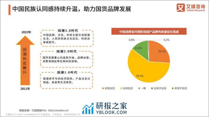 艾媒咨询：2024年中国国潮经济发展状况及消费行为调查报告 - 第4页预览图