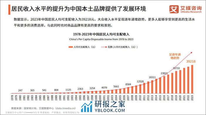艾媒咨询：2024年中国国潮经济发展状况及消费行为调查报告 - 第5页预览图
