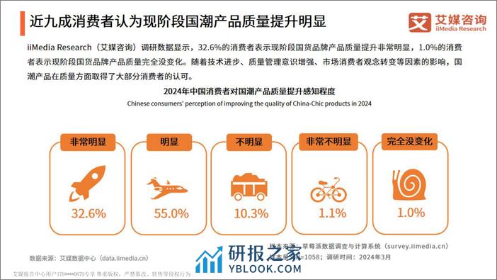 艾媒咨询：2024年中国国潮经济发展状况及消费行为调查报告 - 第7页预览图