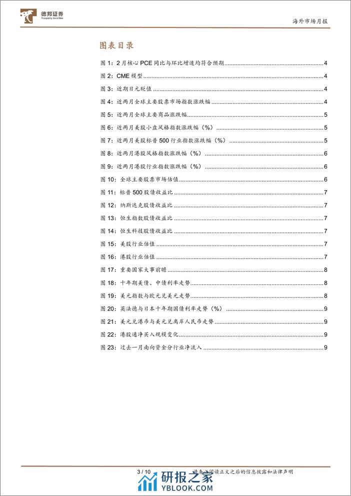 海外市场月报：警惕国际汇市的高波动-240331-德邦证券-10页 - 第3页预览图