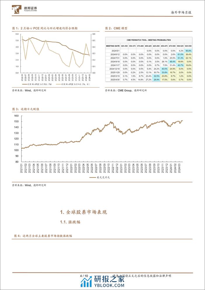 海外市场月报：警惕国际汇市的高波动-240331-德邦证券-10页 - 第4页预览图